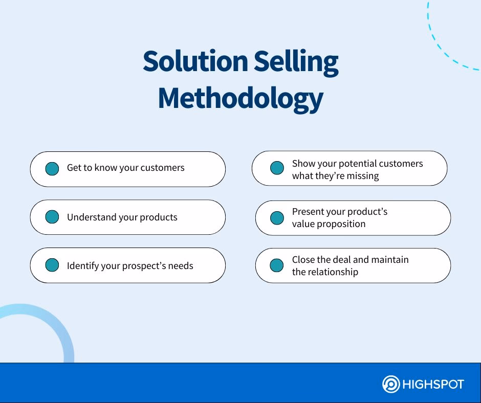 What is the sales essentials – solution selling online learning programme?