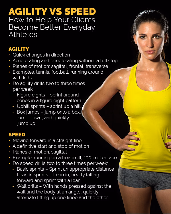 How does fitness relate to speed training?