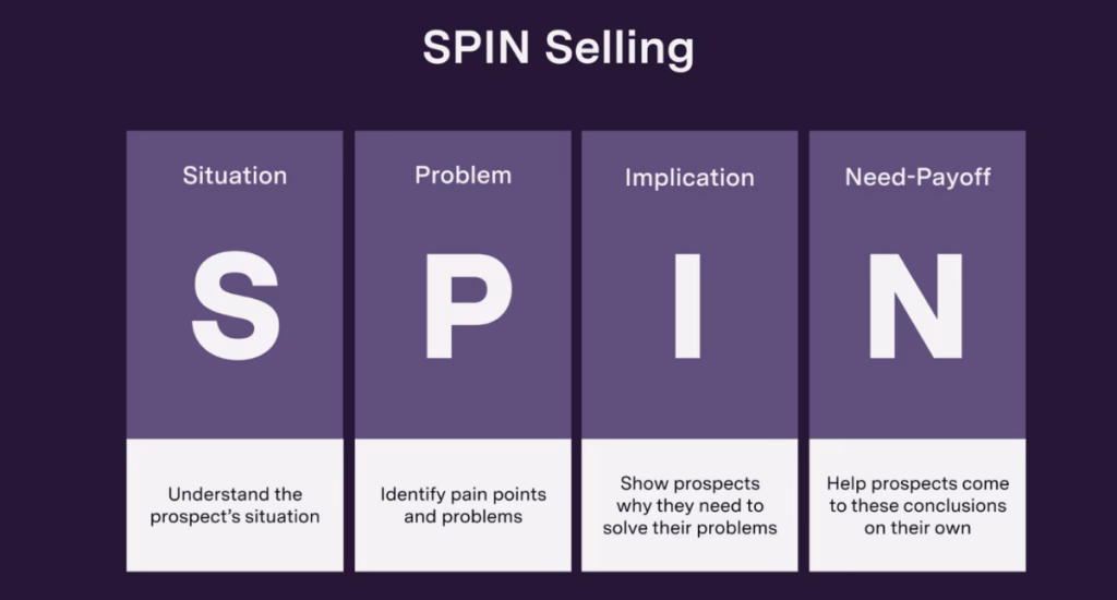 How do you use spin sales?