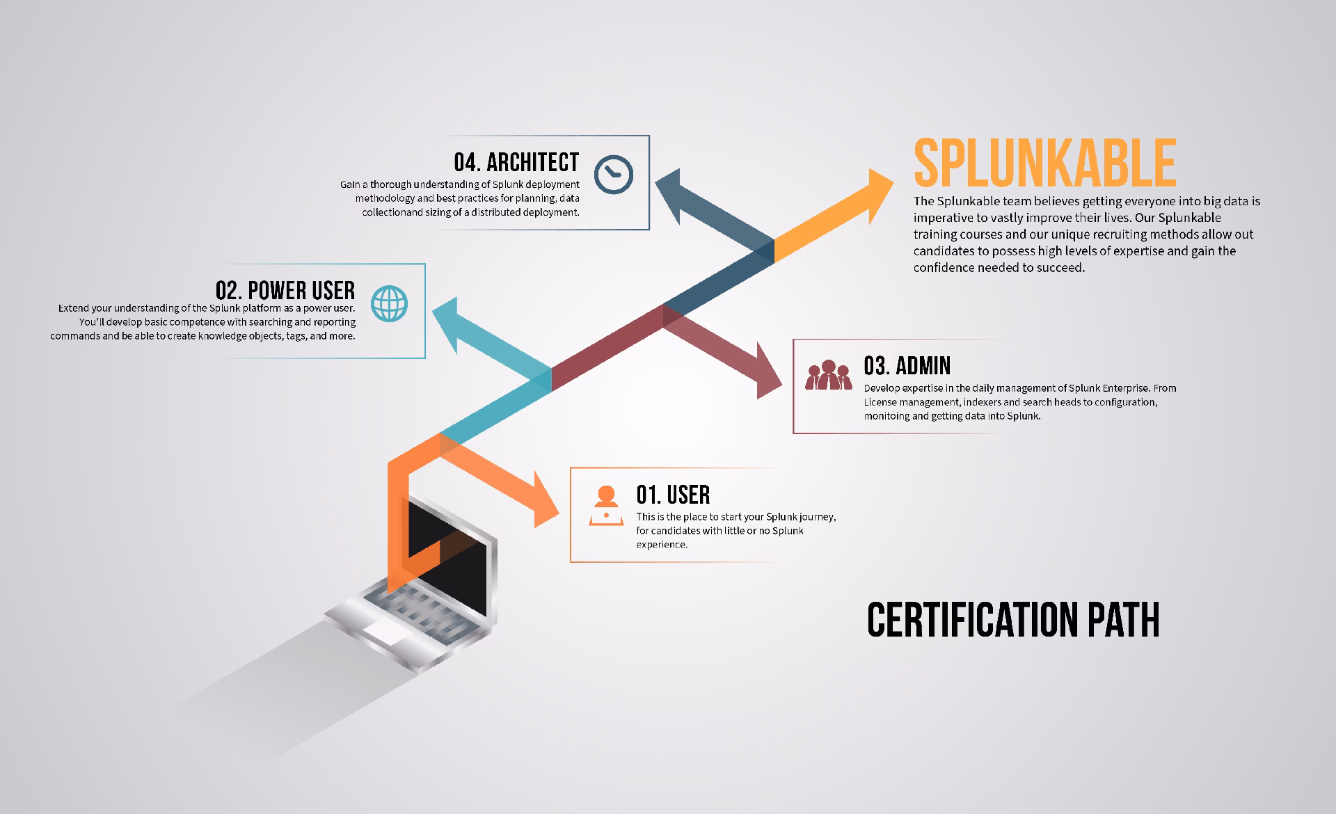 Are there free Splunk courses?