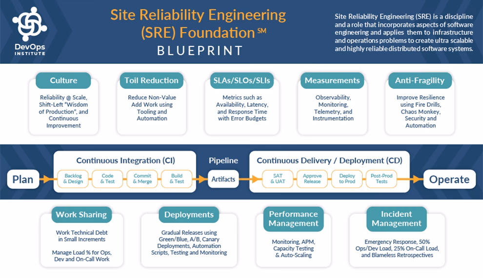 What is a Site Reliability Engineer (SRE) certification?