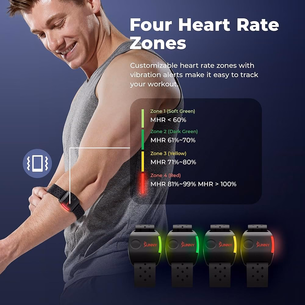 Why do you need a heart rate monitor?