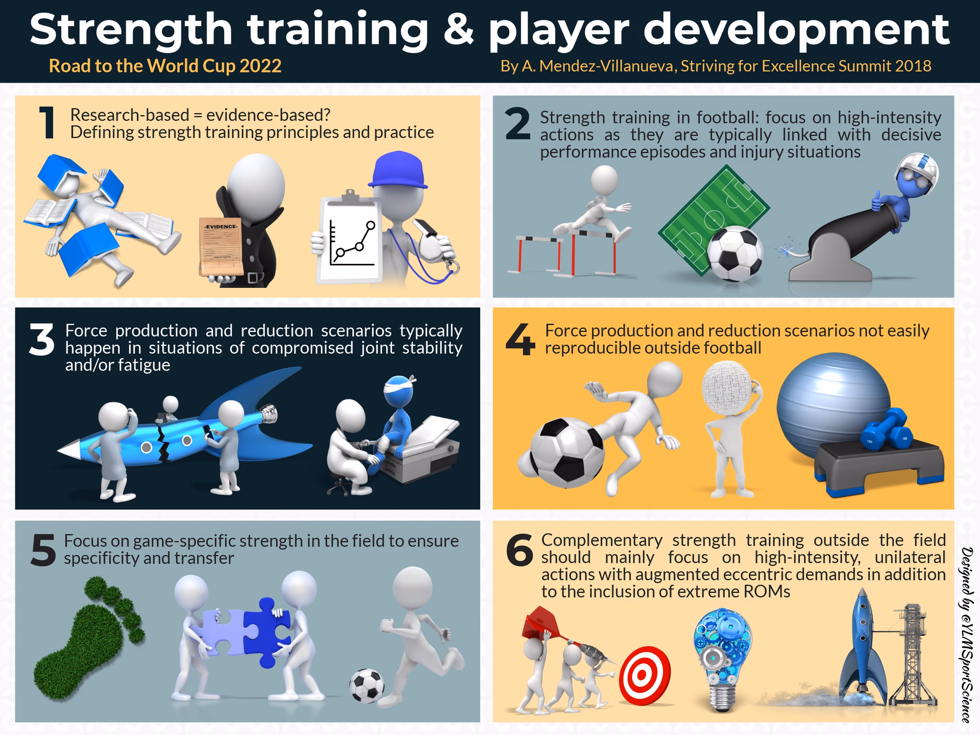 How to train a football player?