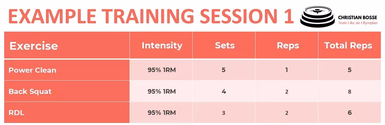 How many reps should I do per exercise?