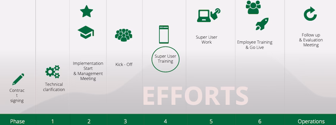 Do super users need training?