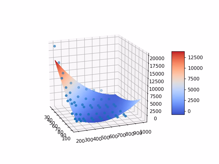 What is a surface fitting approach?