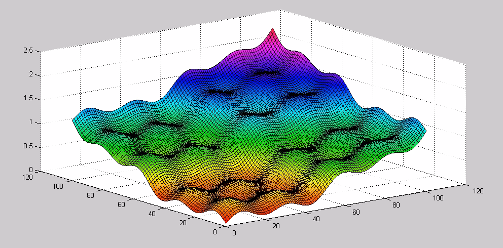 How is surface fitting computed?