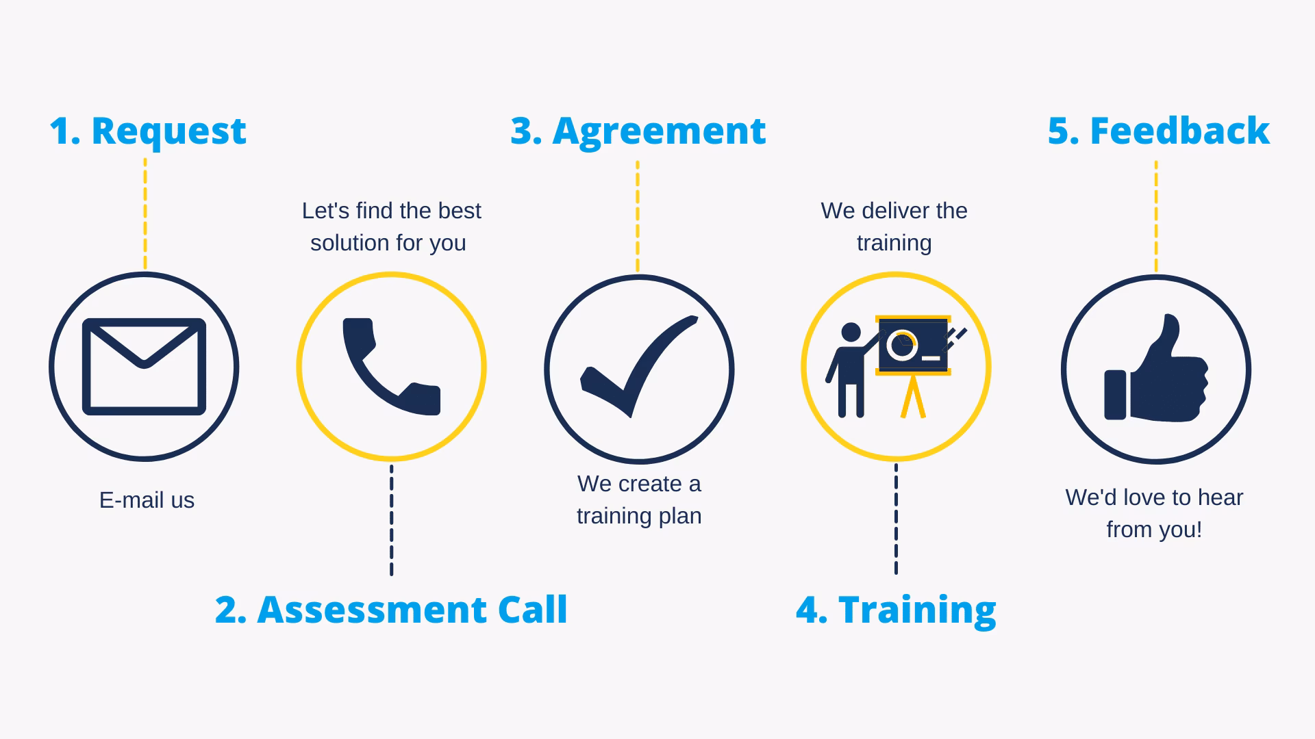 How can training programs be tailored to individual learners?