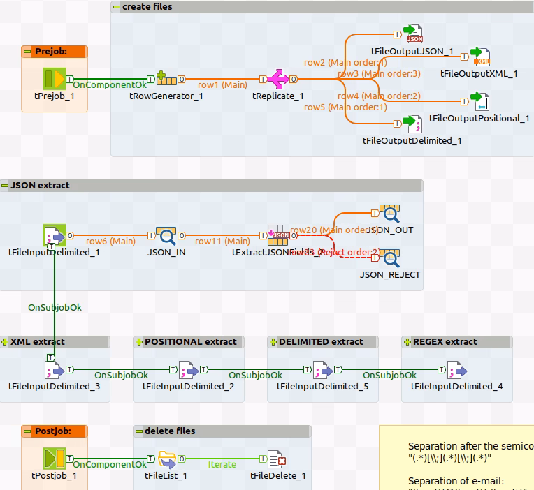 What is Talend Academy?