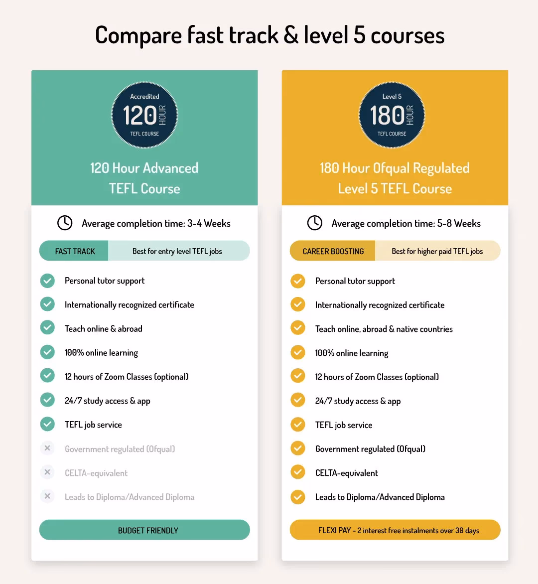 Is there a TEFL course online?