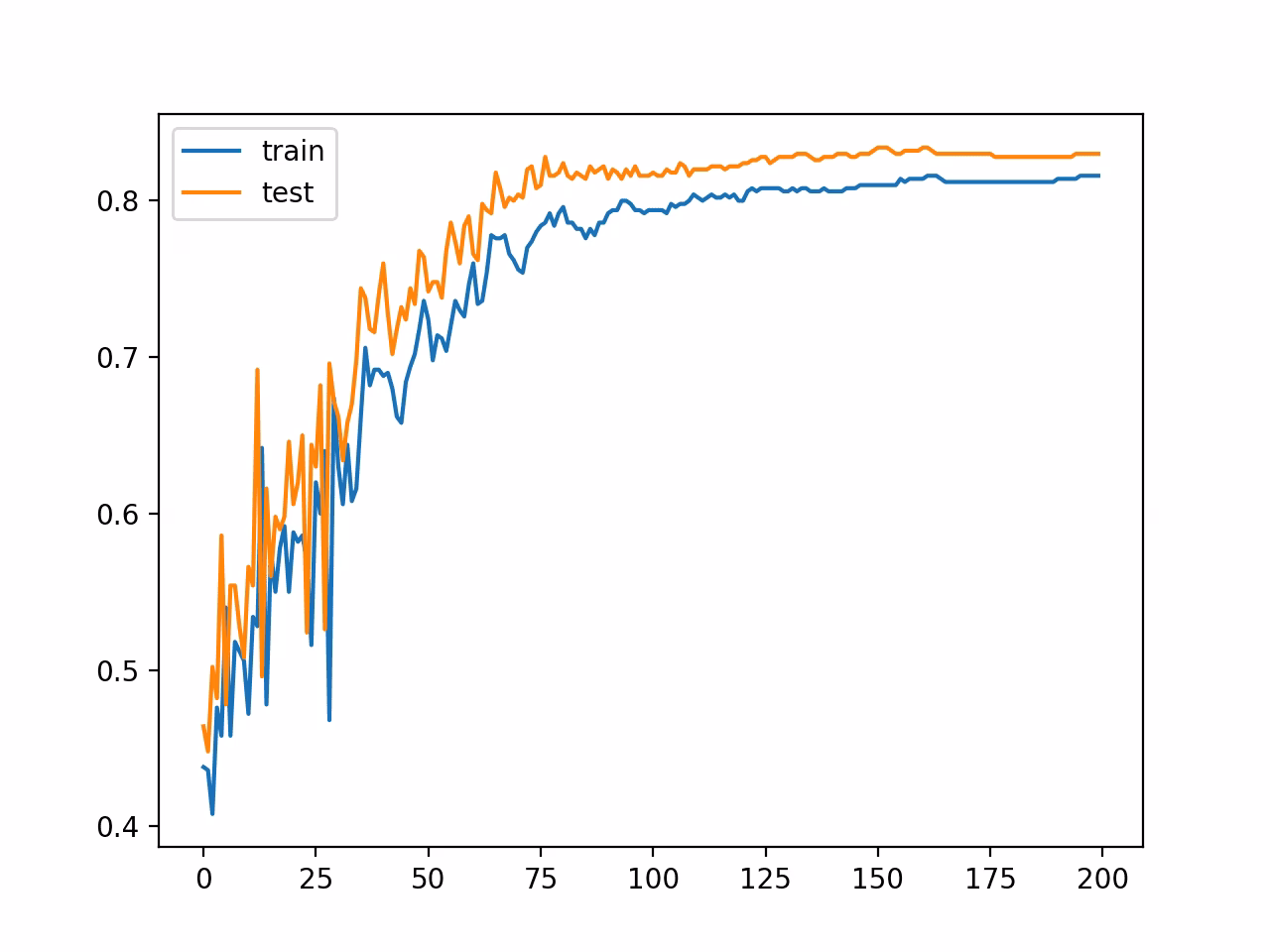 How to save the best model during training in TensorFlow?
