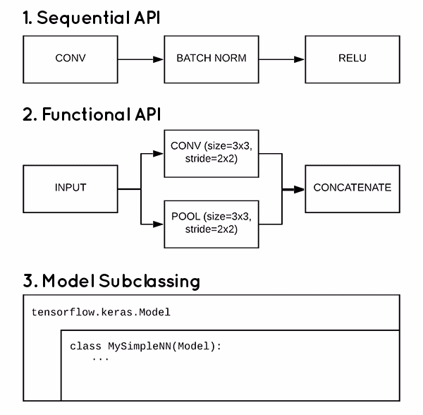 What are metrics in keras?