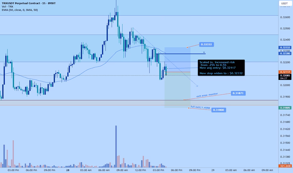 What is Tron / tetherus (TRX) price?