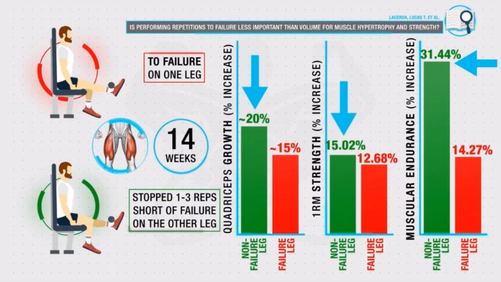 What is technical failure training?