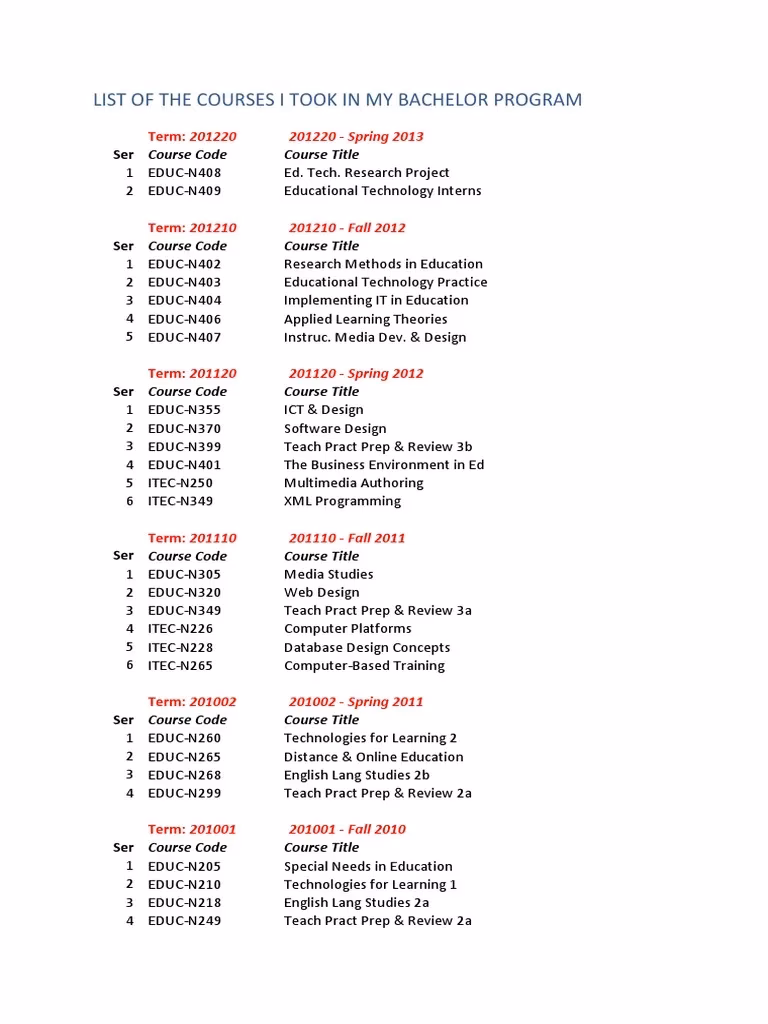 Where can I find the best training courses?