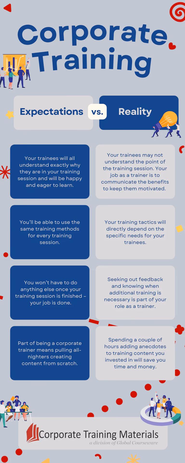 What do employees expect from workplace training programs?
