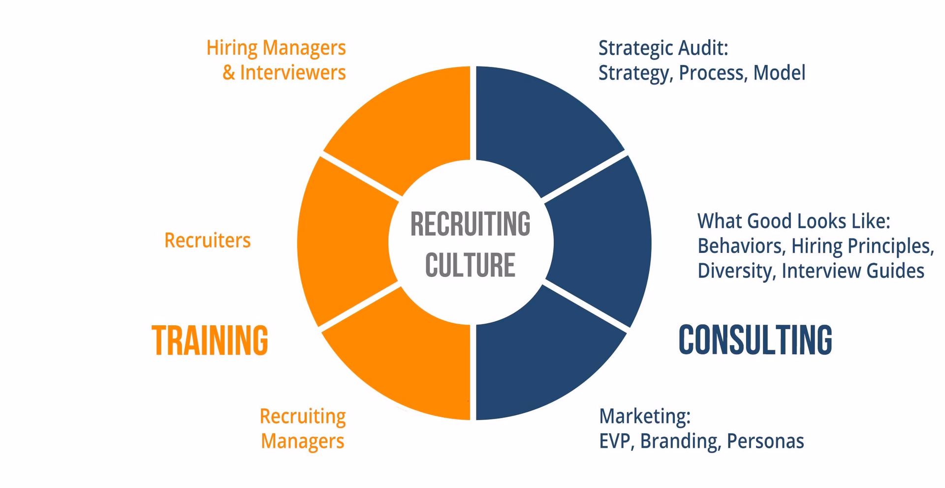 What is a talent acquisition certification?