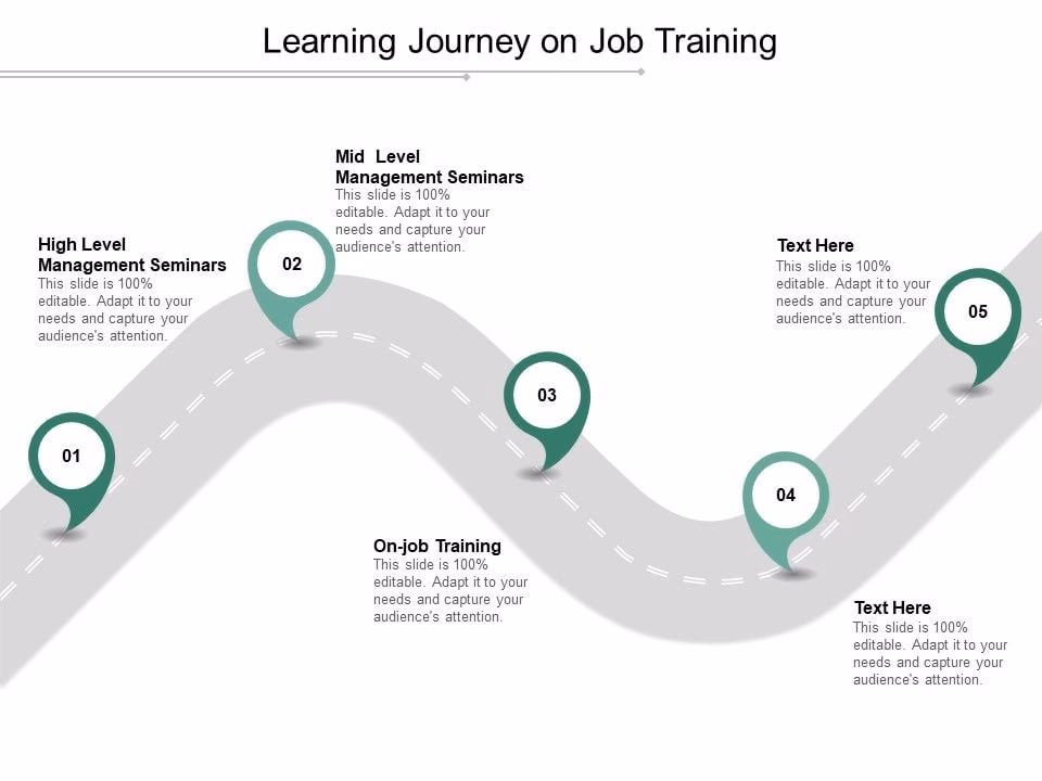 How to make a learning journey?