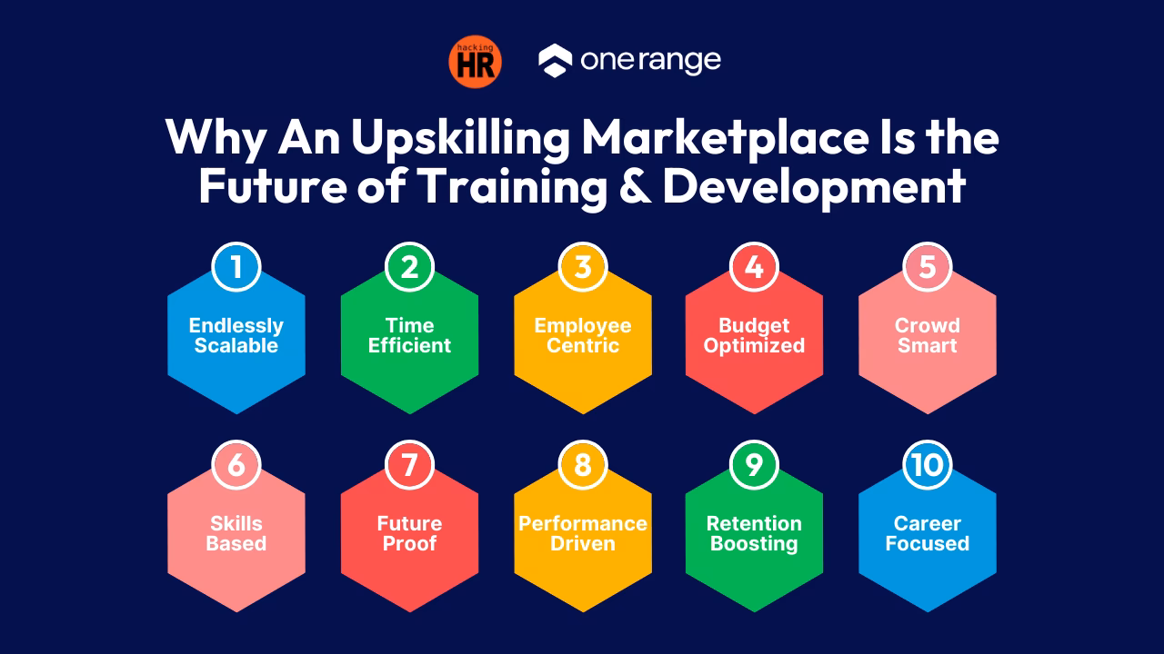 What is OT-marketplace?