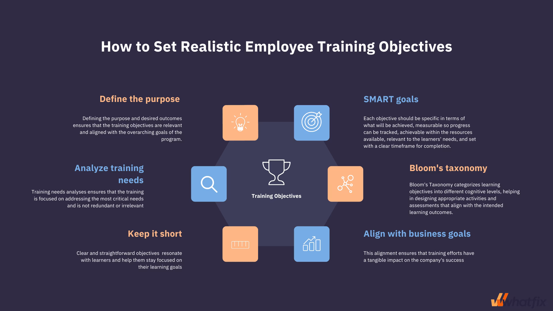 What are some examples of specific training objectives?