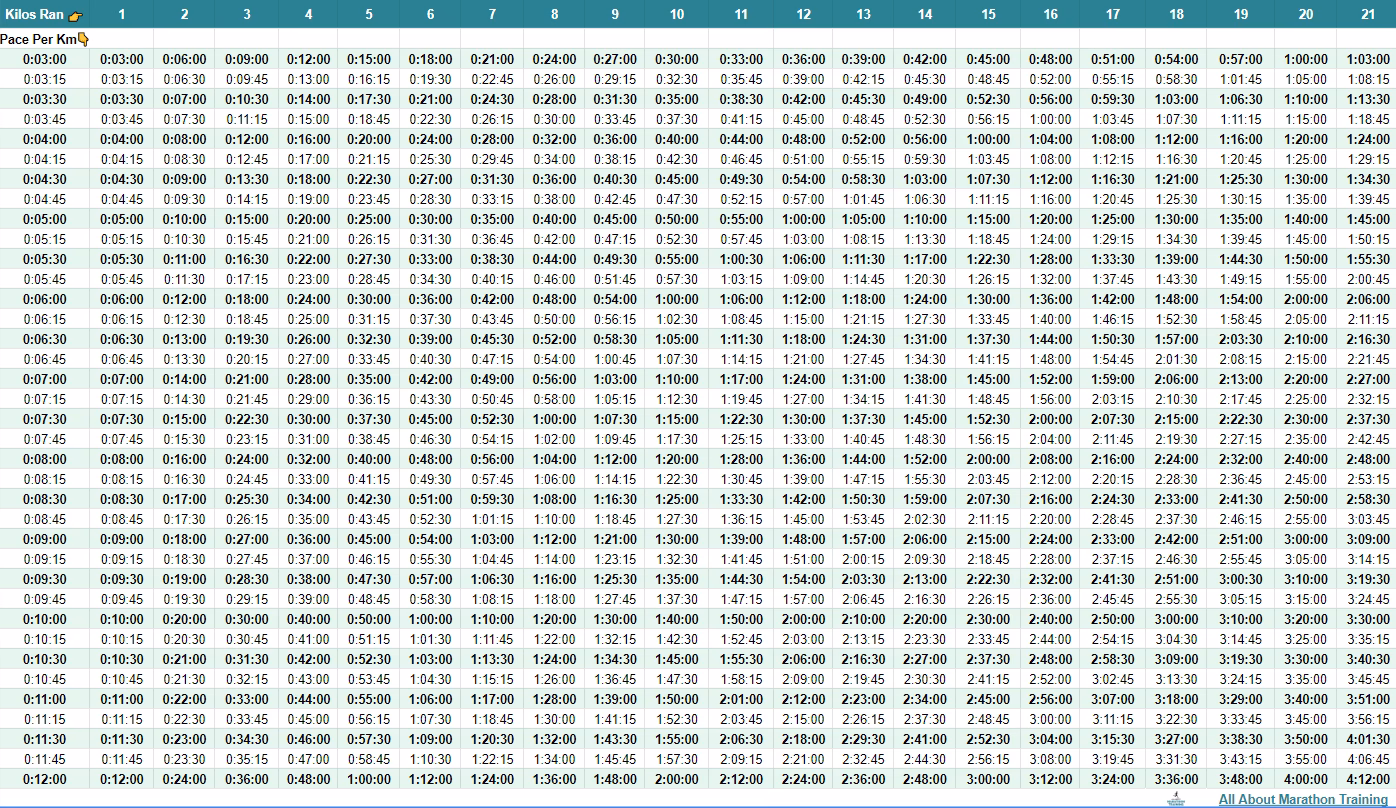 How do I Find my paces?