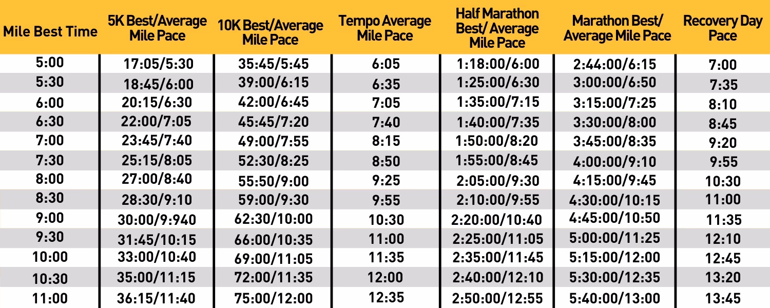 What is a 'pace' in a workout?
