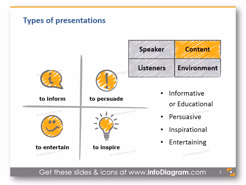 How do you make a successful training presentation?