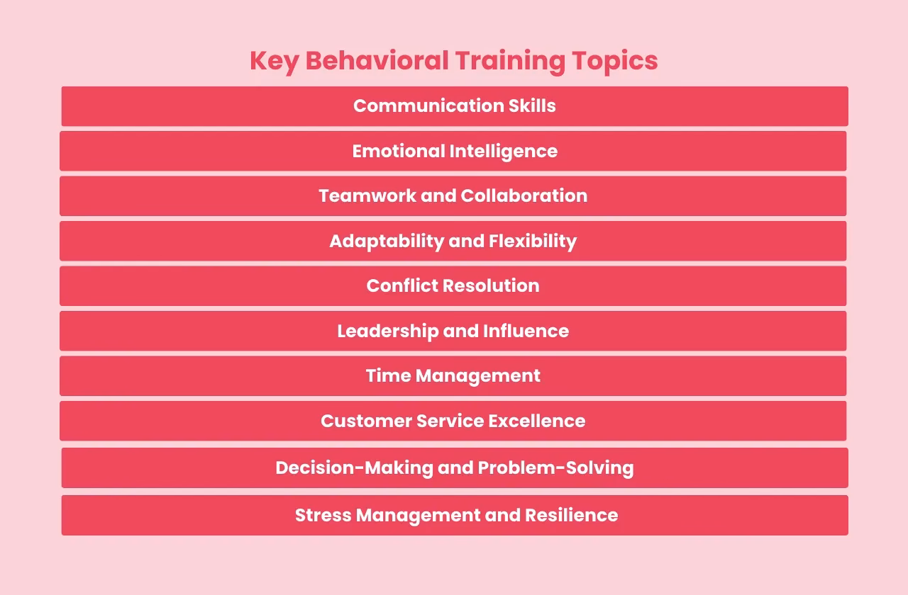 Which training topics should you invest in?