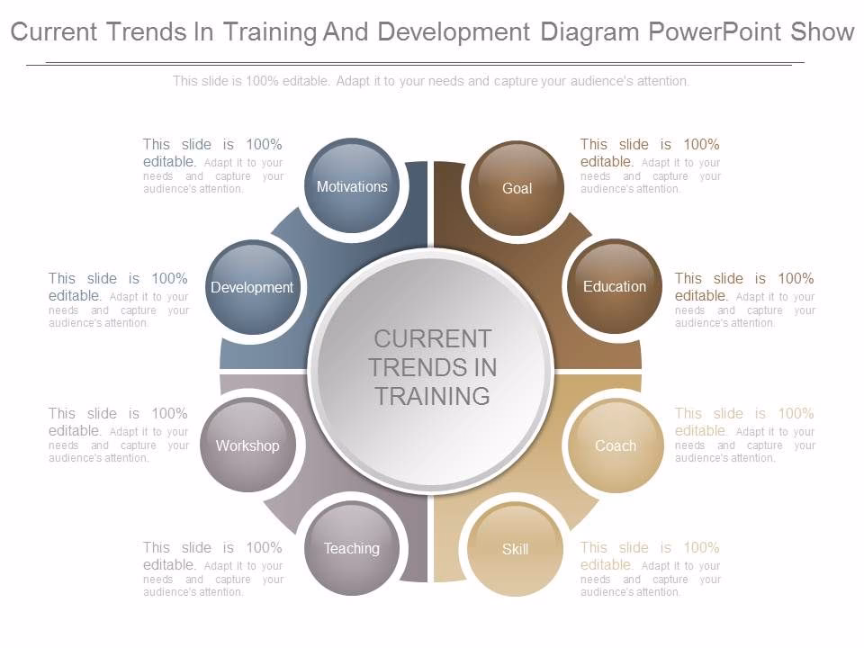 What will training and development look like in 2025?