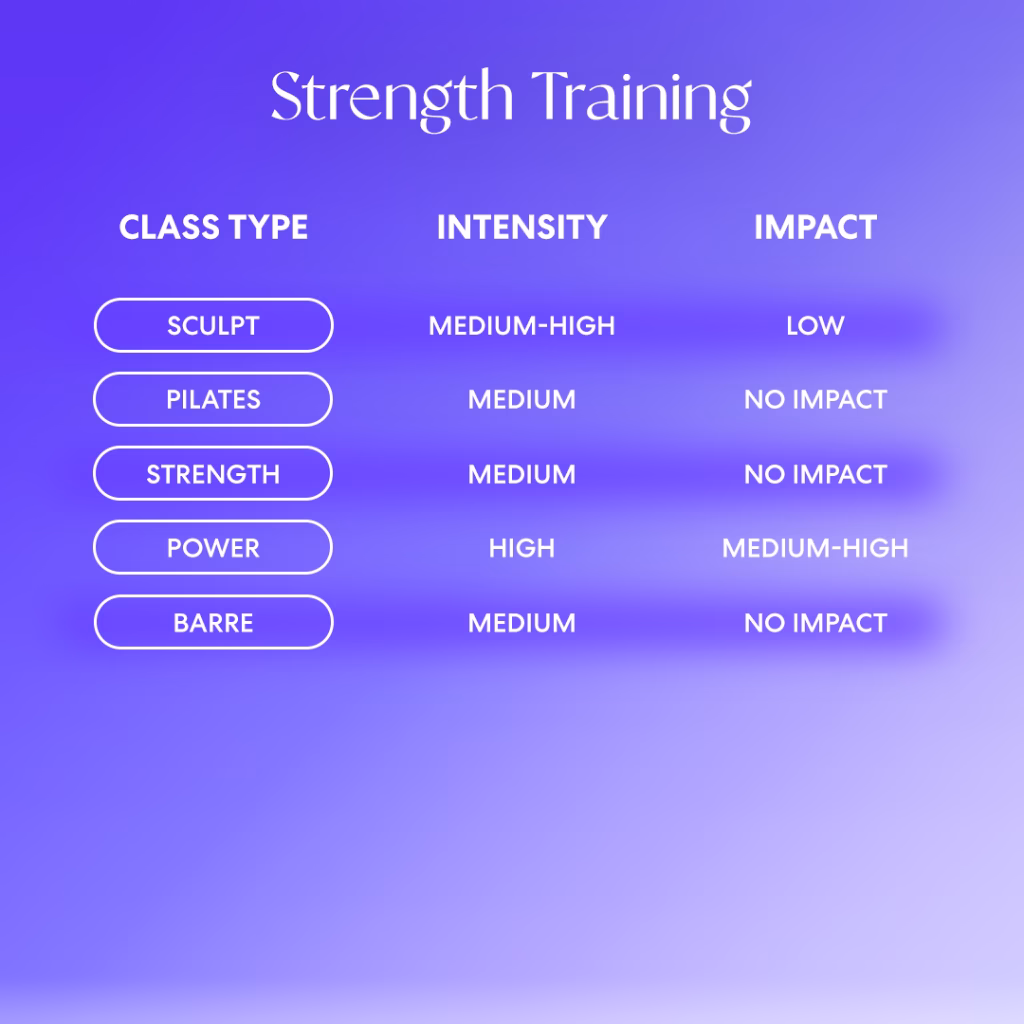 What are cardio group fitness classes?