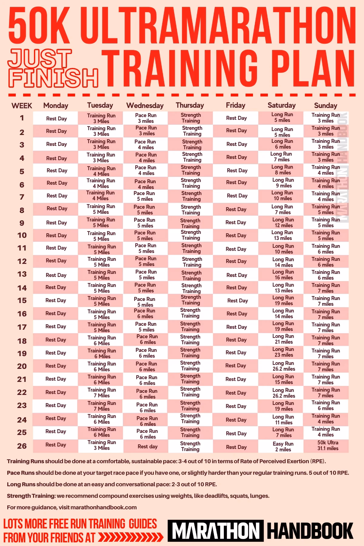 How long does it take to train for an ultra?