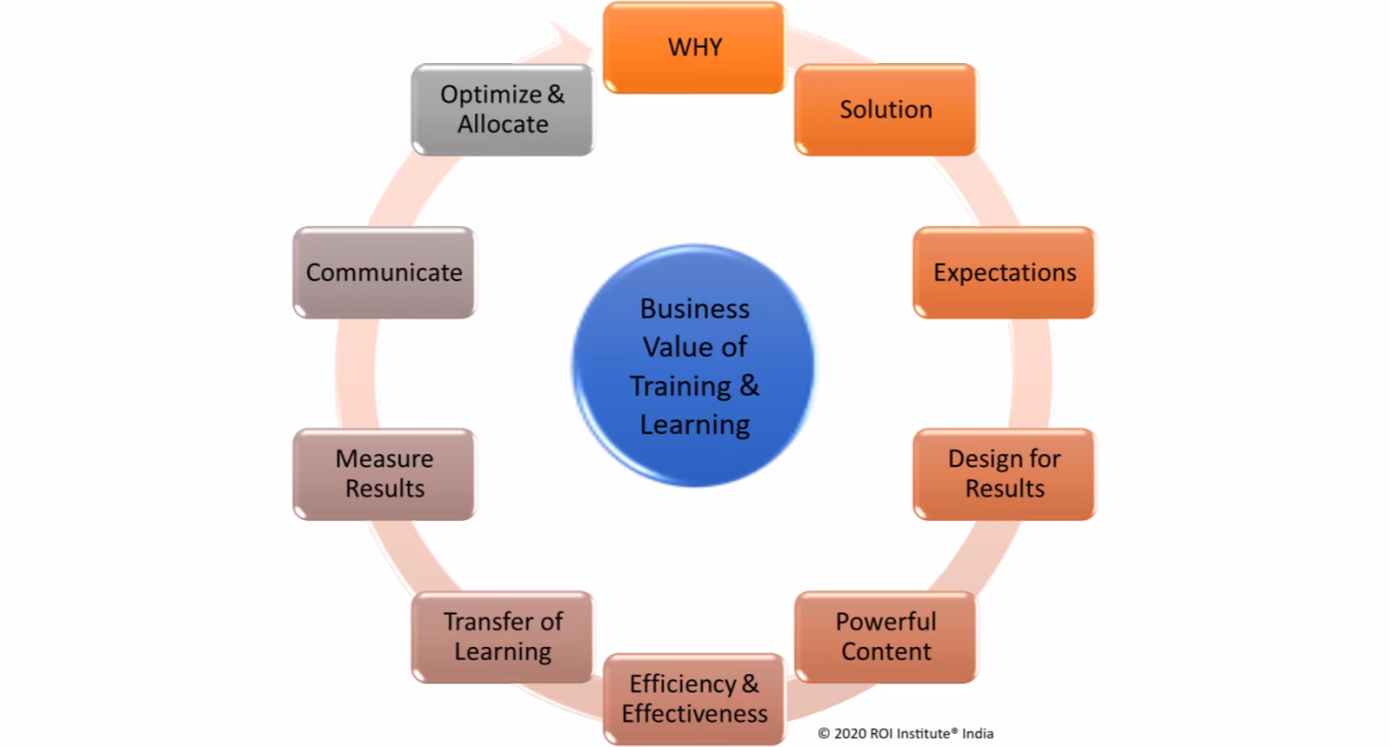 What is a values exercise for teams?