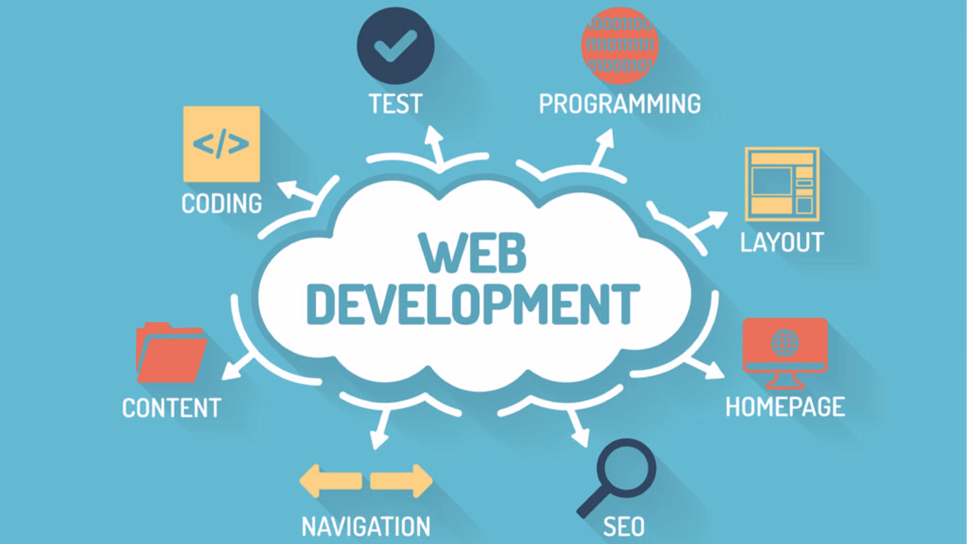 How long does it take to become a web developer?
