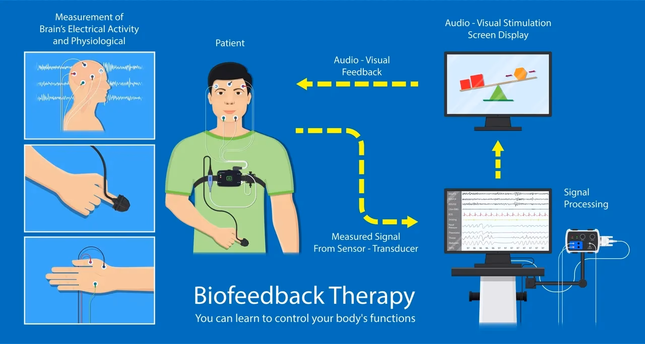 What is biofeedback training?