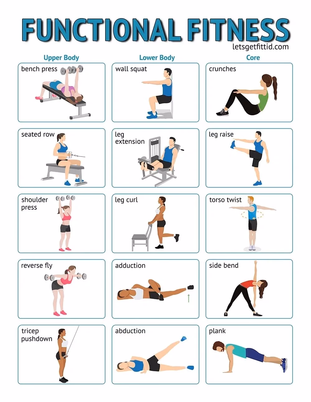 What is the difference between functional strength training and functional training?