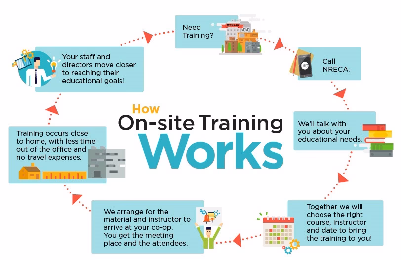 Are online training courses better than on-site training?