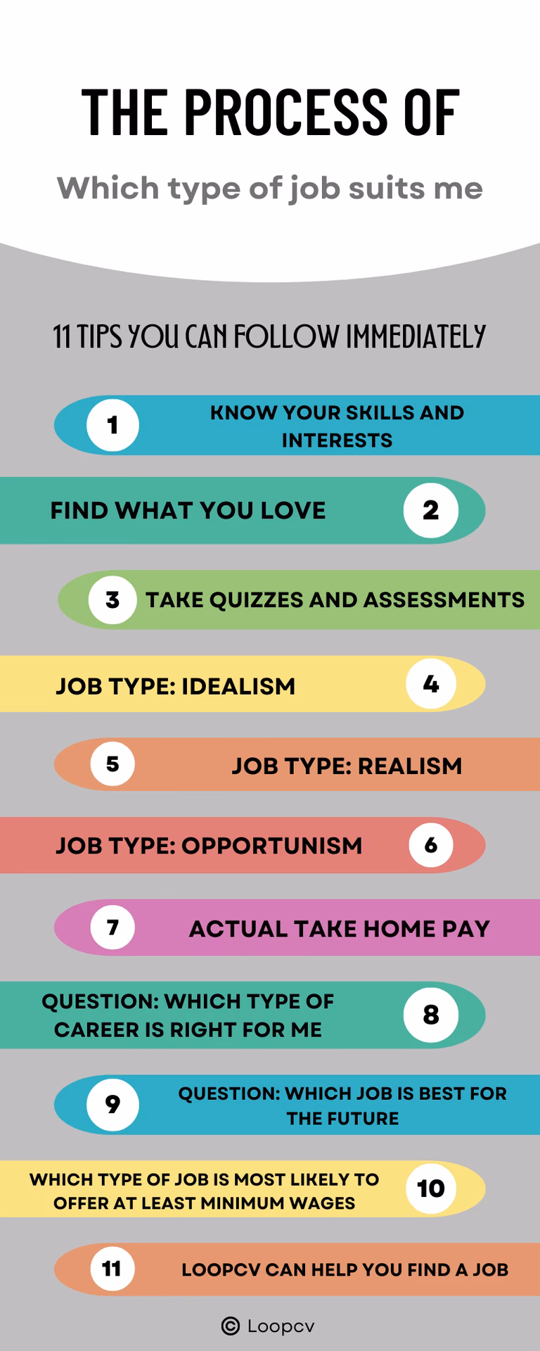 What is a career finder quiz?