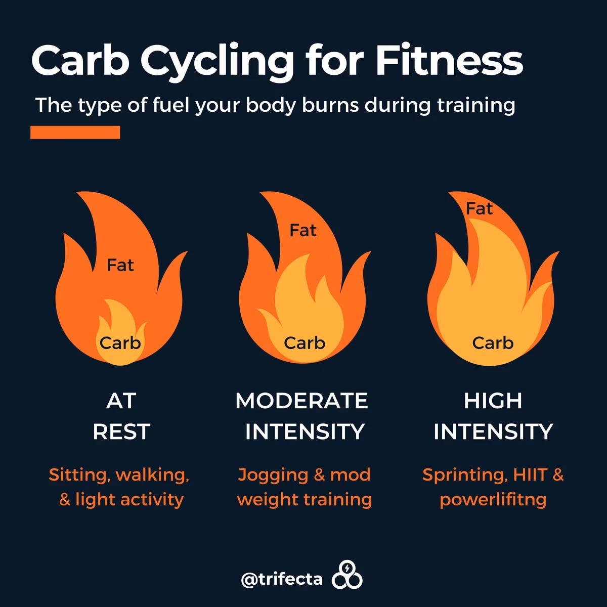 Do you need a carb cycle calculator?