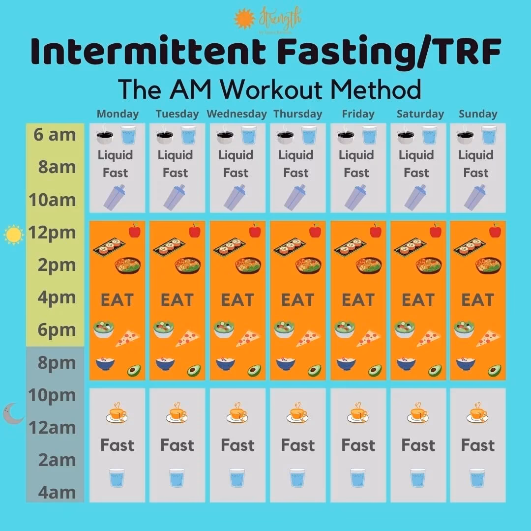 Does intermittent fasting make a difference when you work out?