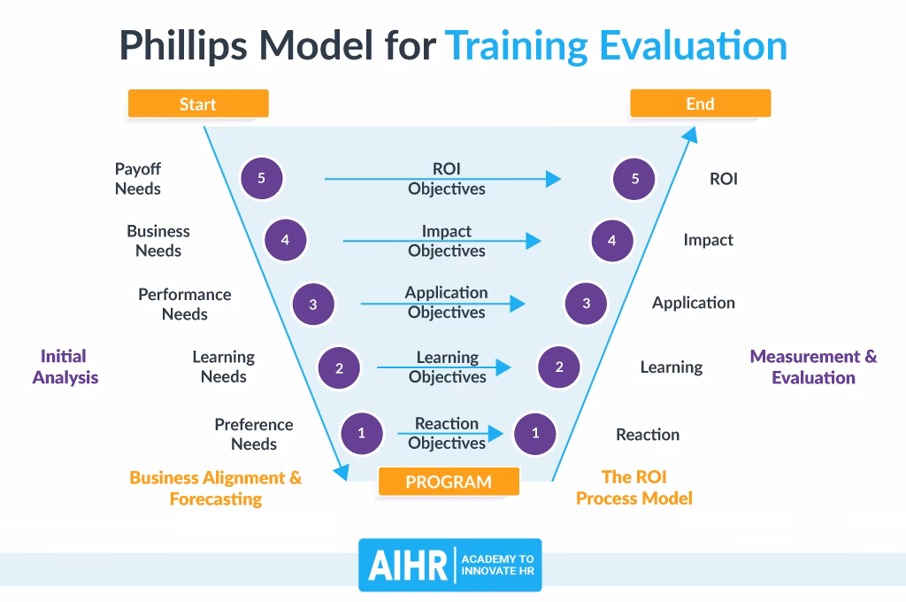 What is workplace training?