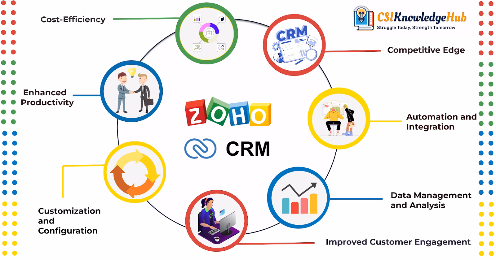 How do I become a salesman with Zoho?